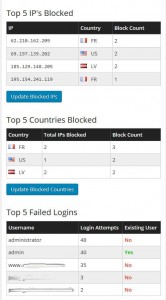 Wordpress Security Lexington - Blocked IPs
